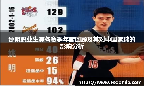 姚明职业生涯各赛季年薪回顾及其对中国篮球的影响分析